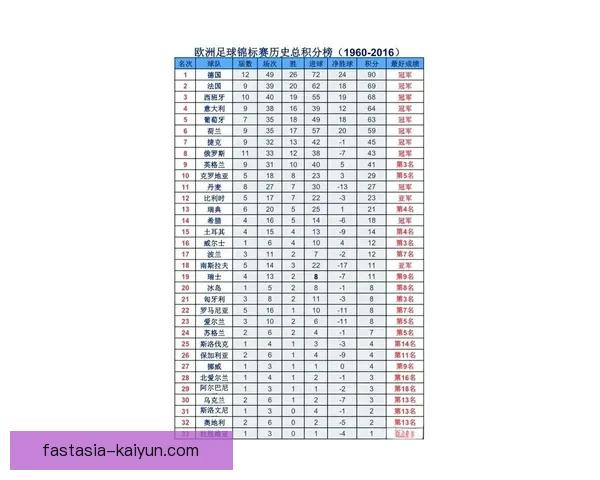 欧洲杯最佳射手