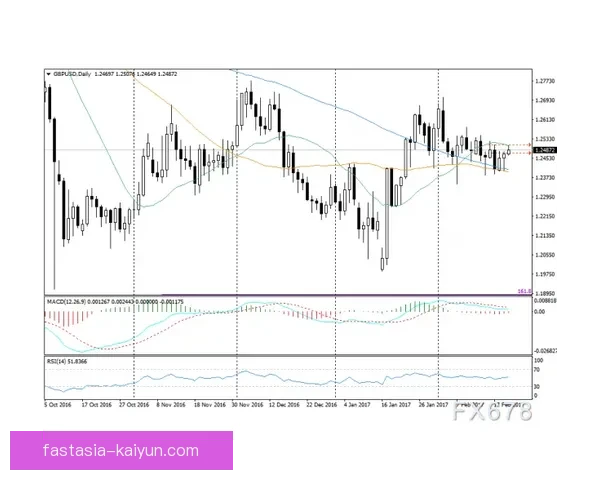 沃克在曼城的表现稳健，体现出其在防线上的重要性与稳定性。